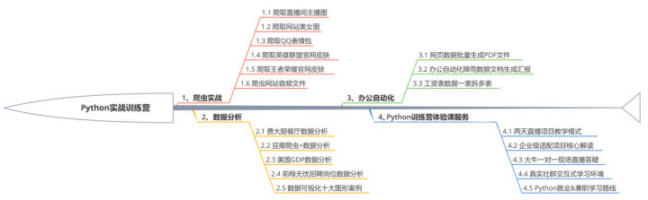 python 金融财报 模型_python 金融财报 模型_08