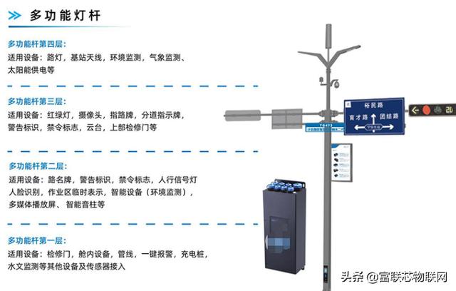 5G物联网 网络拓扑_5G物联网 网络拓扑