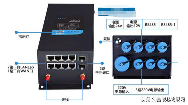 5G物联网 网络拓扑_数据_03