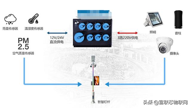 5G物联网 网络拓扑_物联网_04