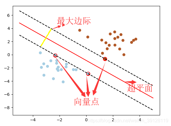 支持向量机SVR网格搜索_支持向量机SVR网格搜索