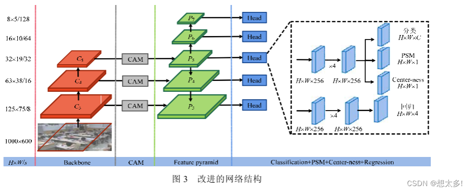 小目标检测注意力_卷积_02