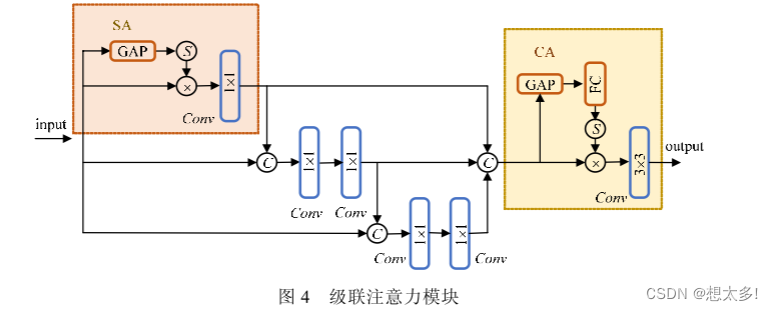 小目标检测注意力_计算机视觉_03