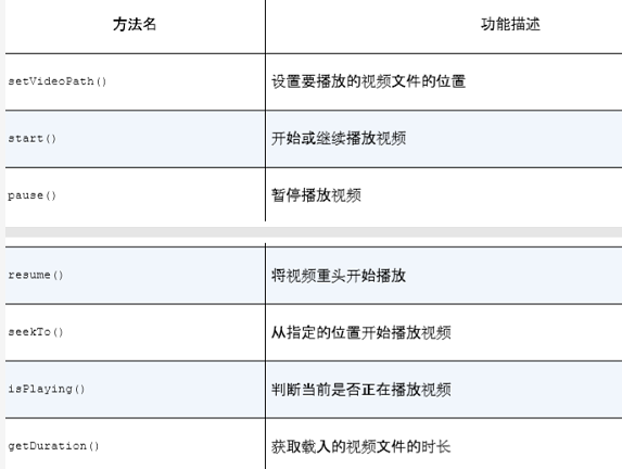 android通知栏音乐播放器app相应流程_android_18