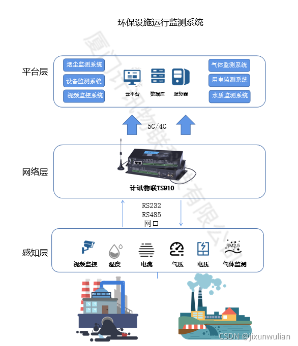 生产环境的监控工具_iot