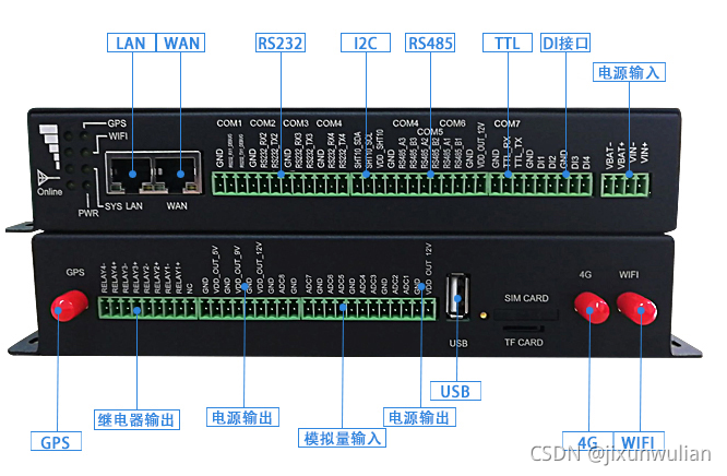 生产环境的监控工具_数据_03