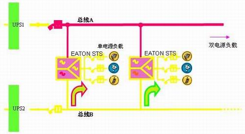 联通机房托管云的网络架构_联通机房托管云的网络架构