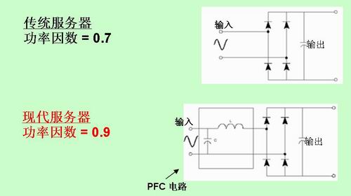 联通机房托管云的网络架构_不间断电源_03