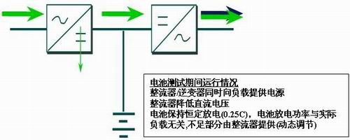 联通机房托管云的网络架构_不间断电源_05