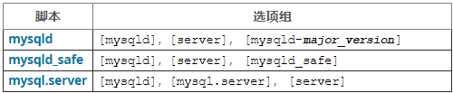 mysql 修改数据库密码123456_数据库