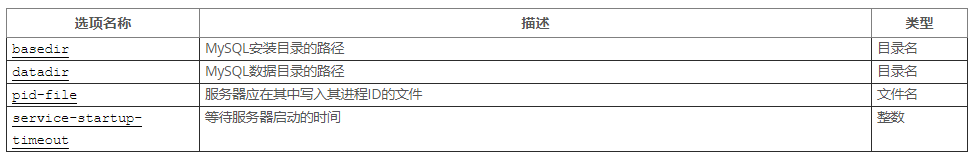 mysql 修改数据库密码123456_MySQL_03