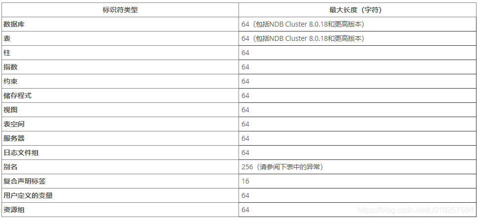 mysql 修改数据库密码123456_MySQL_04