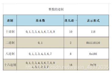 Python中输出的内容如果是文本是_python_10