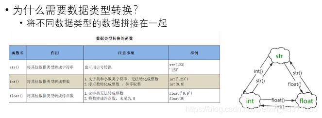 Python中输出的内容如果是文本是_python_13