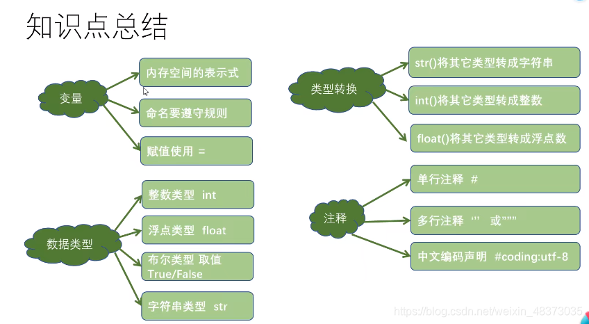 Python中输出的内容如果是文本是_Python中输出的内容如果是文本是_19