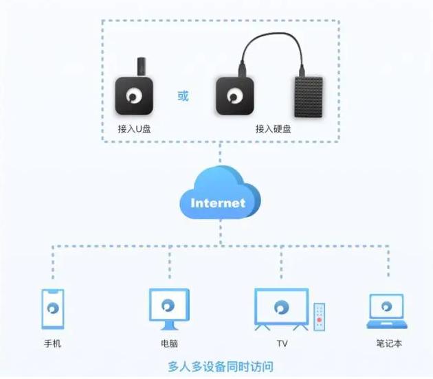 路由器可以搭建云服务器吗_私有云