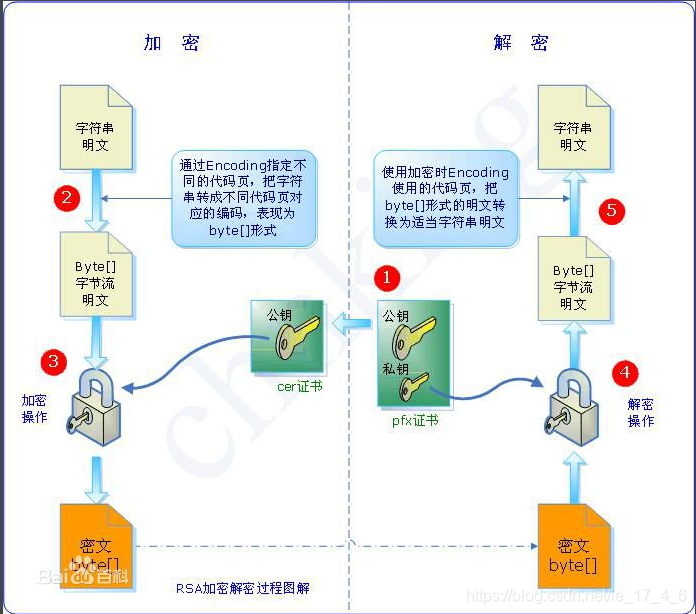 java RSA 知道publicKey 加密字符串_字符串