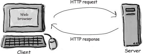 如何识别报文是否携带MPLS标签_python