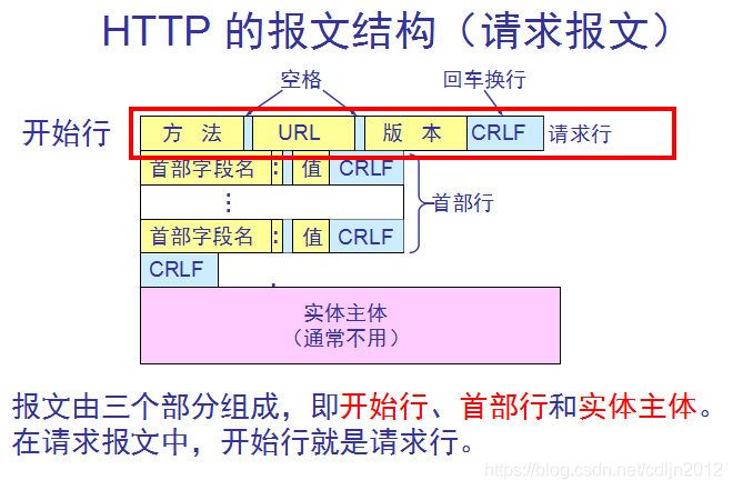 如何识别报文是否携带MPLS标签_数据库_02