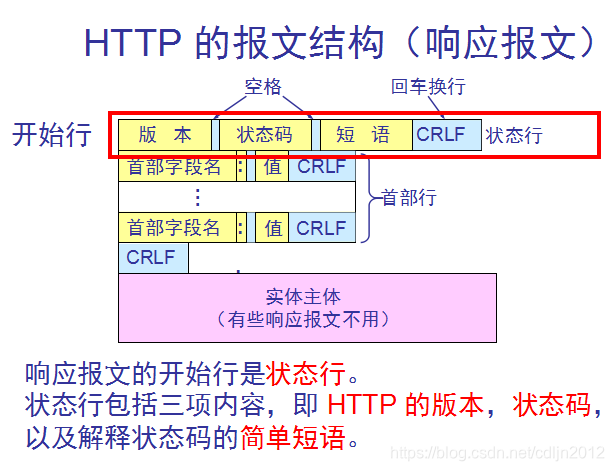 如何识别报文是否携带MPLS标签_如何识别报文是否携带MPLS标签_03