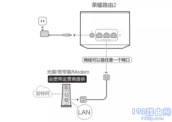 荣耀路由器 docker_恢复出厂设置_02