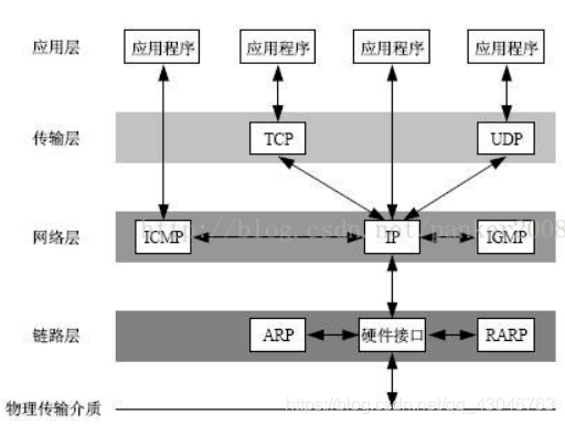 python tcp 连接 超时_网络_02