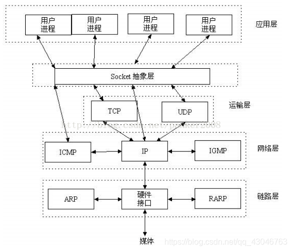 python tcp 连接 超时_三次握手_03