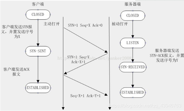 python tcp 连接 超时_网络_04