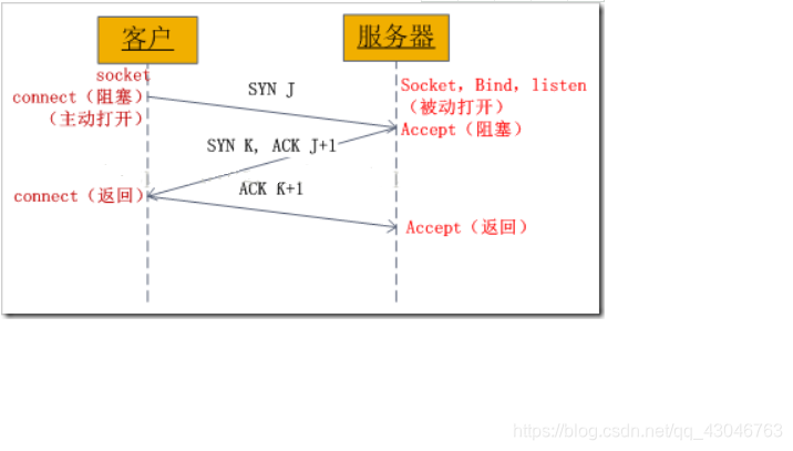 python tcp 连接 超时_三次握手_05