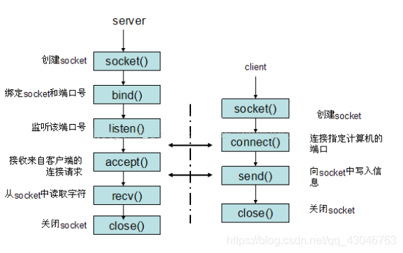 python tcp 连接 超时_python tcp 连接 超时_06