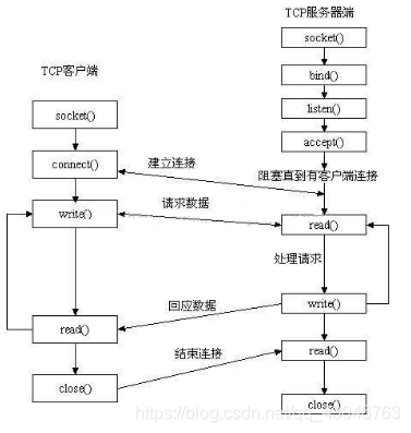 python tcp 连接 超时_python_07