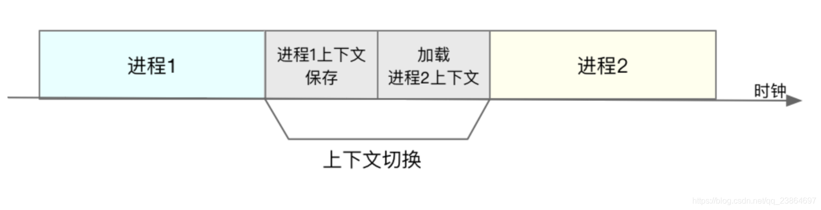 cpu怎么换成GPU_寄存器