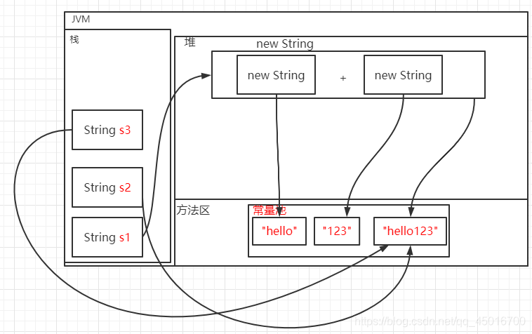 process插件安装mac_xml_13