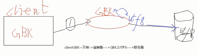 access数据库字符串转换为时间_数据库_06