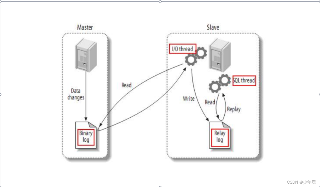 mysql可视化 mac_mysql