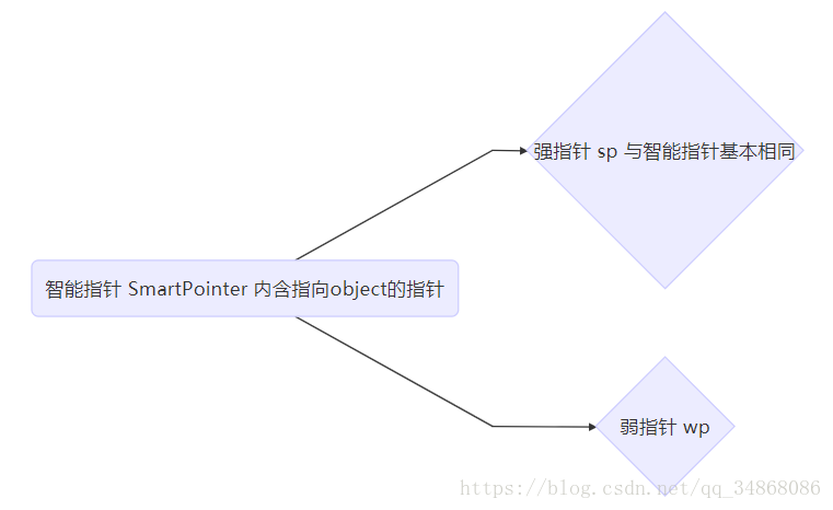 深入理解Android内核设计思想pdf网盘下载_智能指针