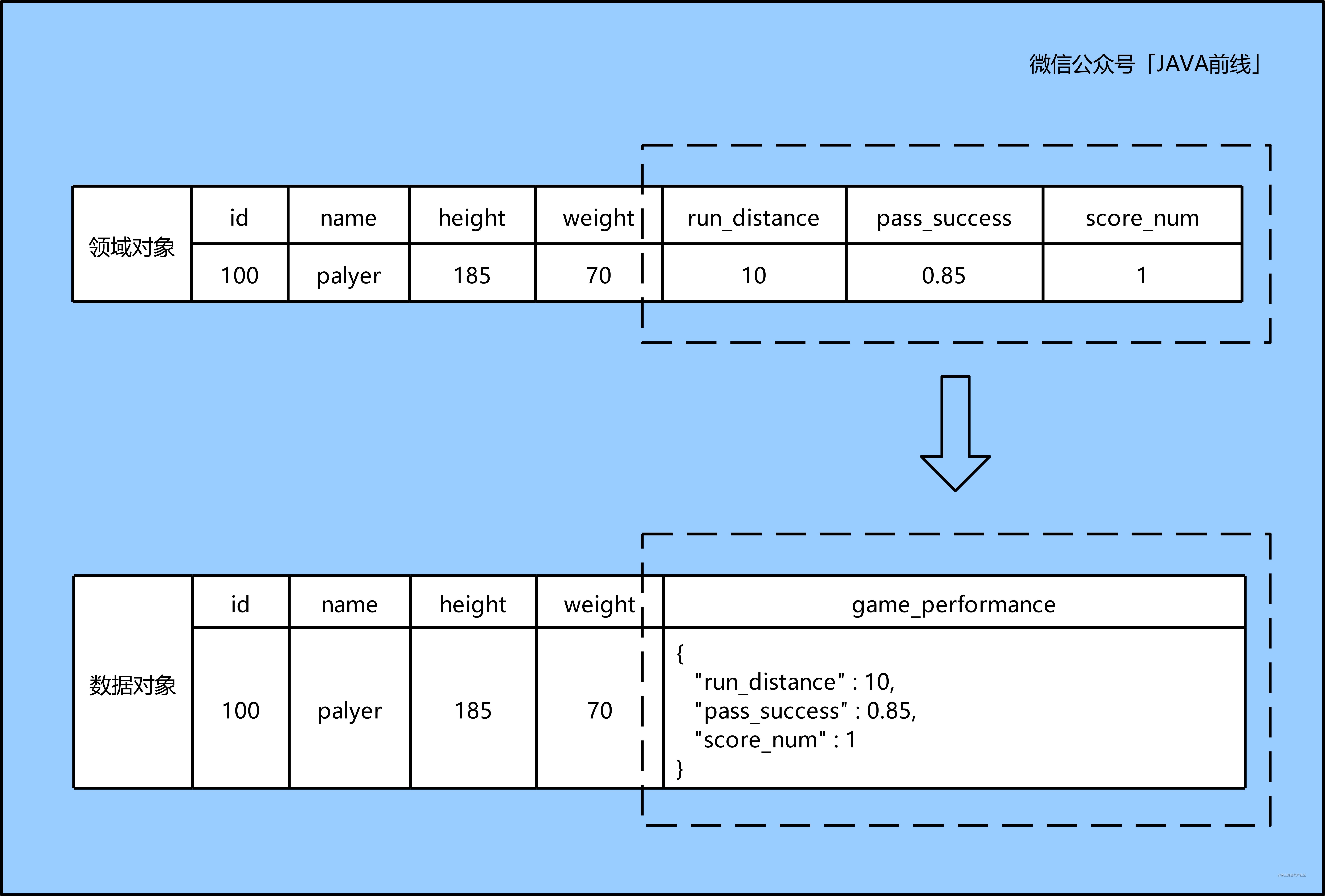 Java 代码对应 uml 时序图_唯一标识