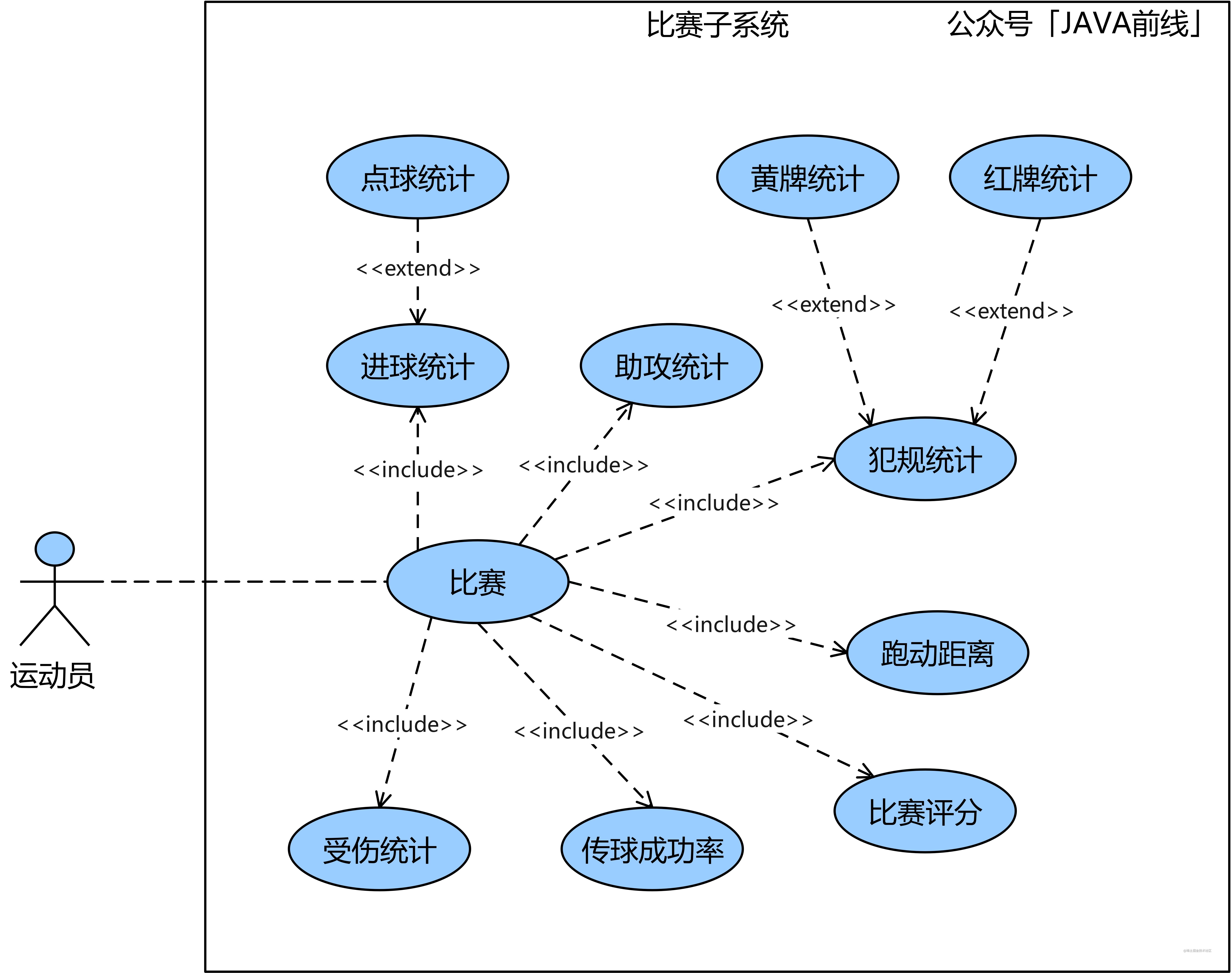 Java 代码对应 uml 时序图_数据_09