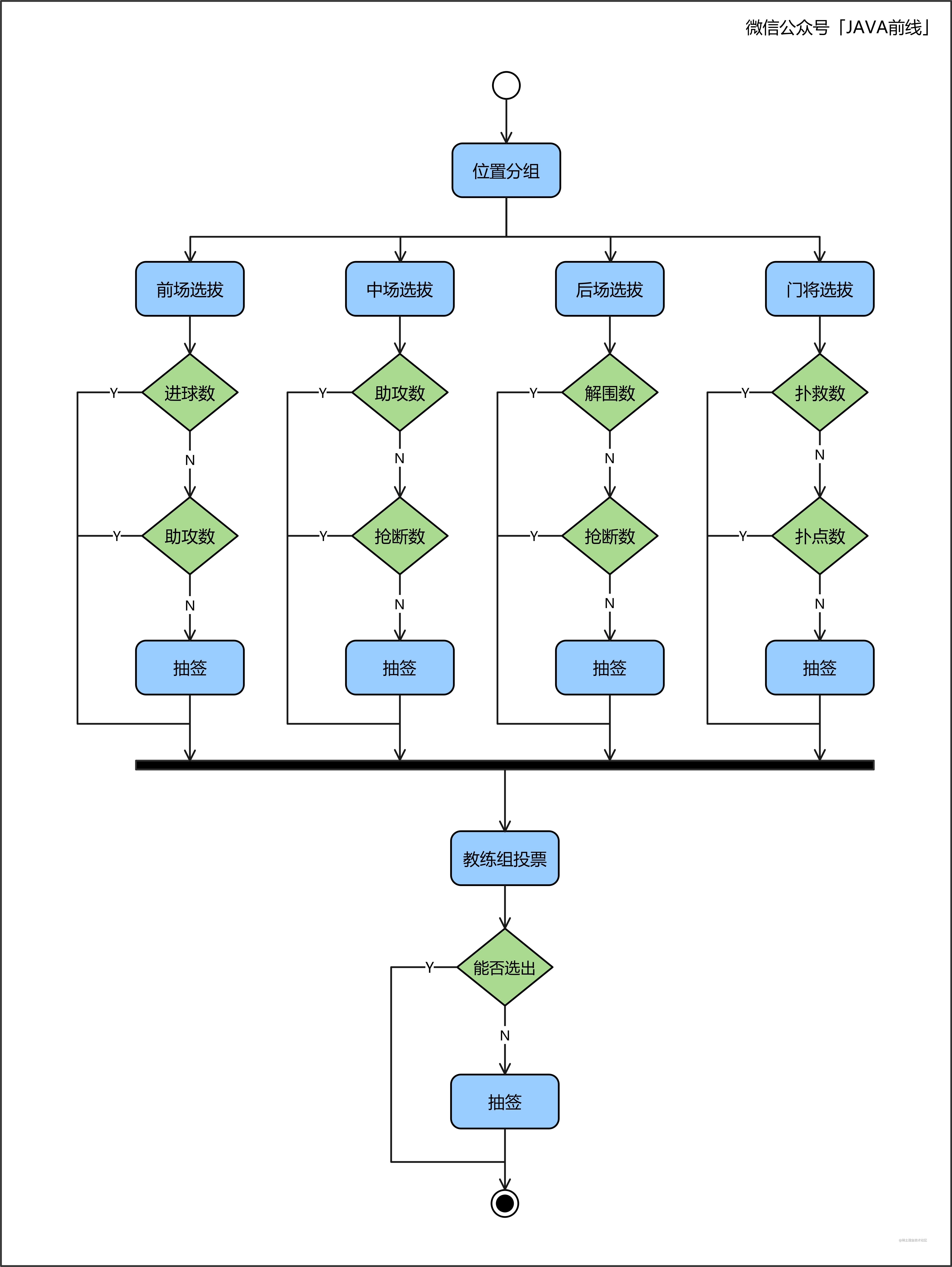 Java 代码对应 uml 时序图_值对象_10