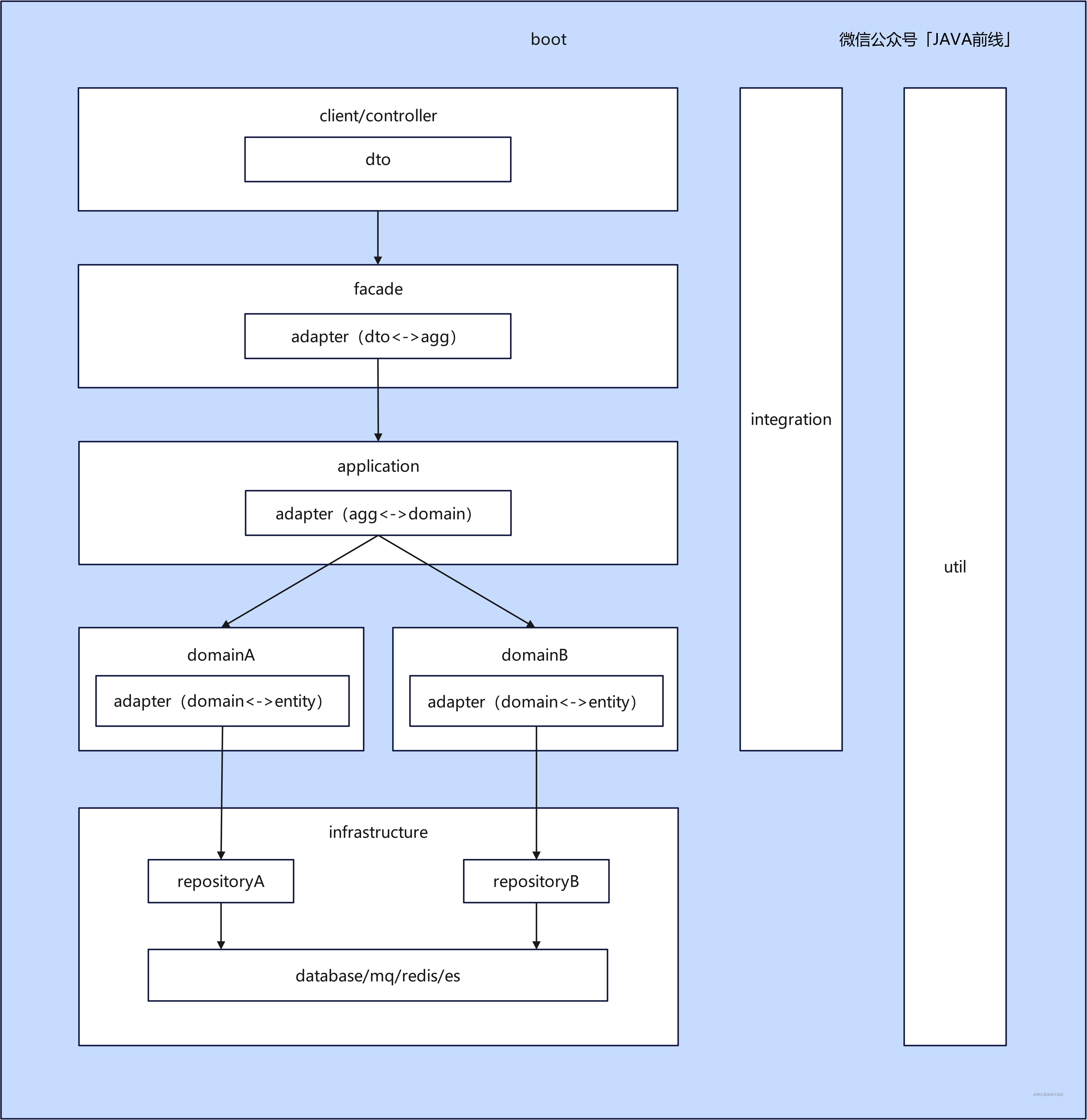 Java 代码对应 uml 时序图_唯一标识_19