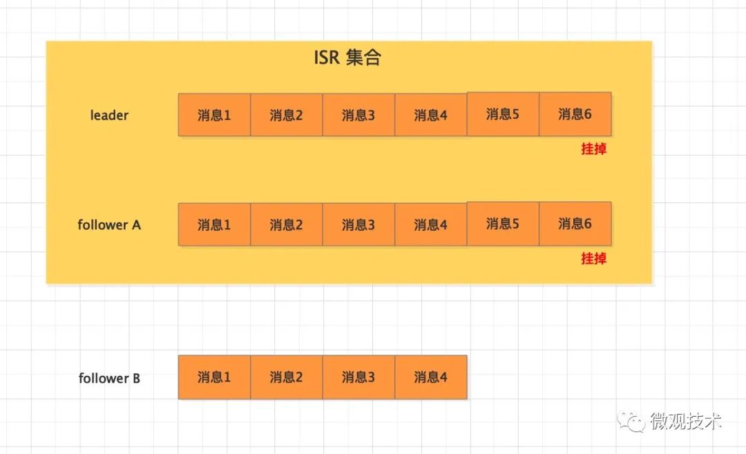 kafka leader epoch 消息丢失_redis_04