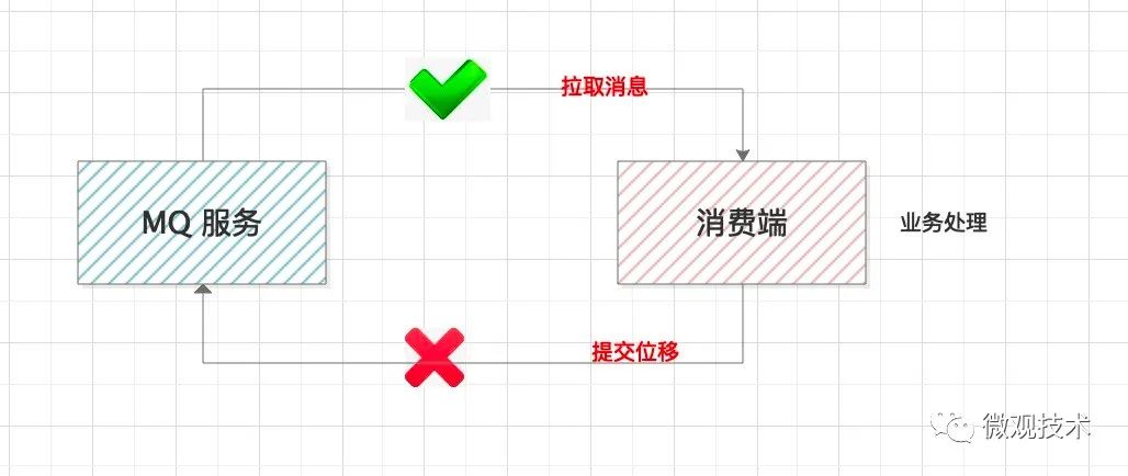 kafka leader epoch 消息丢失_redis_05