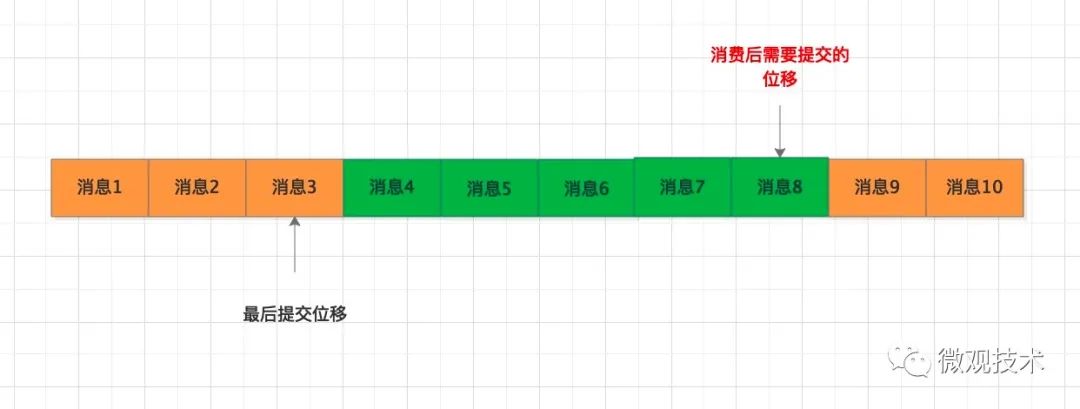 kafka leader epoch 消息丢失_kafka_06