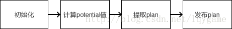 DWB局部路径规划和全局路径规划偏差较大_路径规划