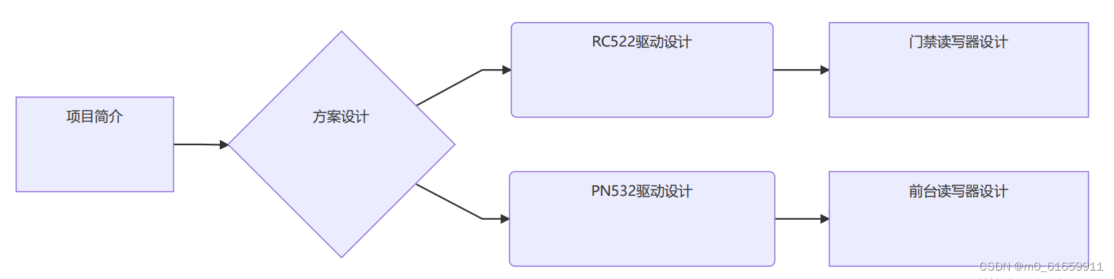 zpl 读取rfid_物联网