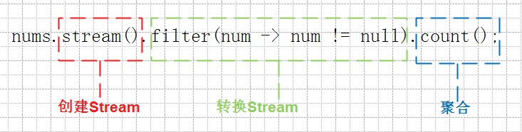 iostream流和stdio流_List_03