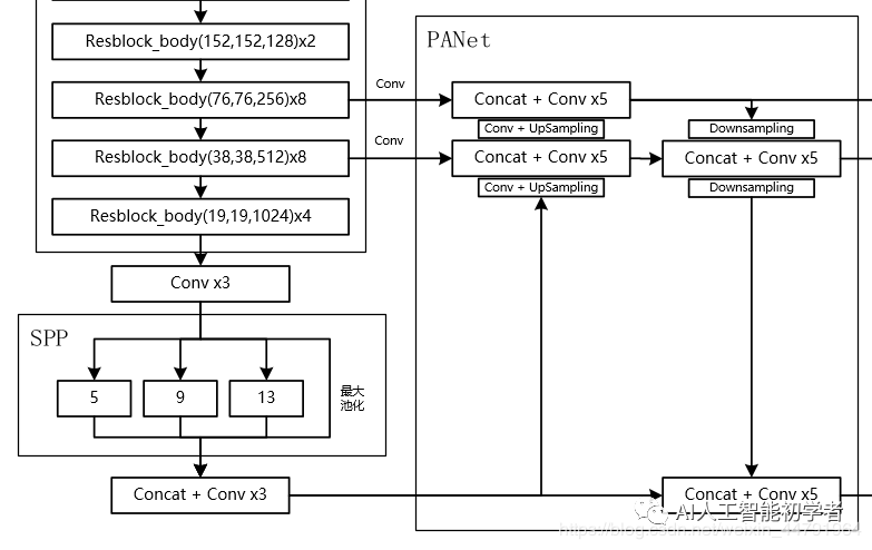 yolov8 和 pytorch对应版本_pytorch——训练第一个分离器讲解_11