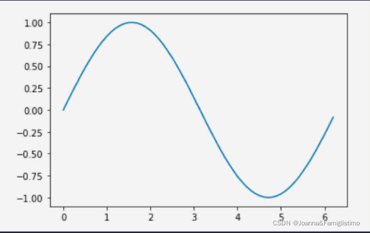 python matplotlib 曲线图 动态正弦曲线_几何学_02