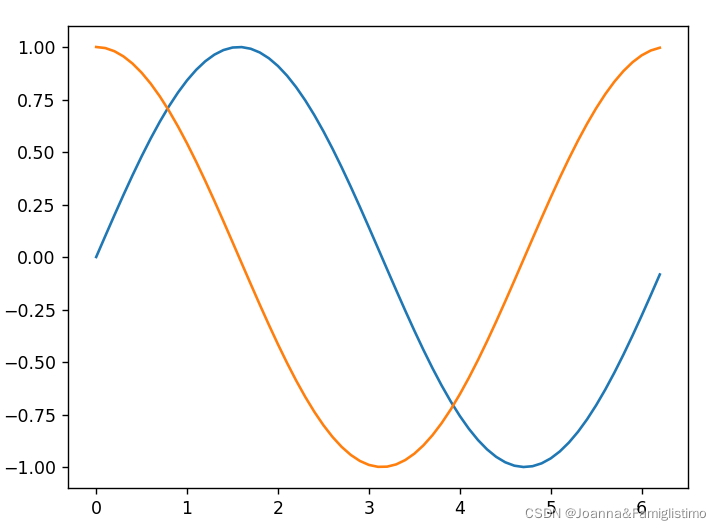 python matplotlib 曲线图 动态正弦曲线_大数据_03