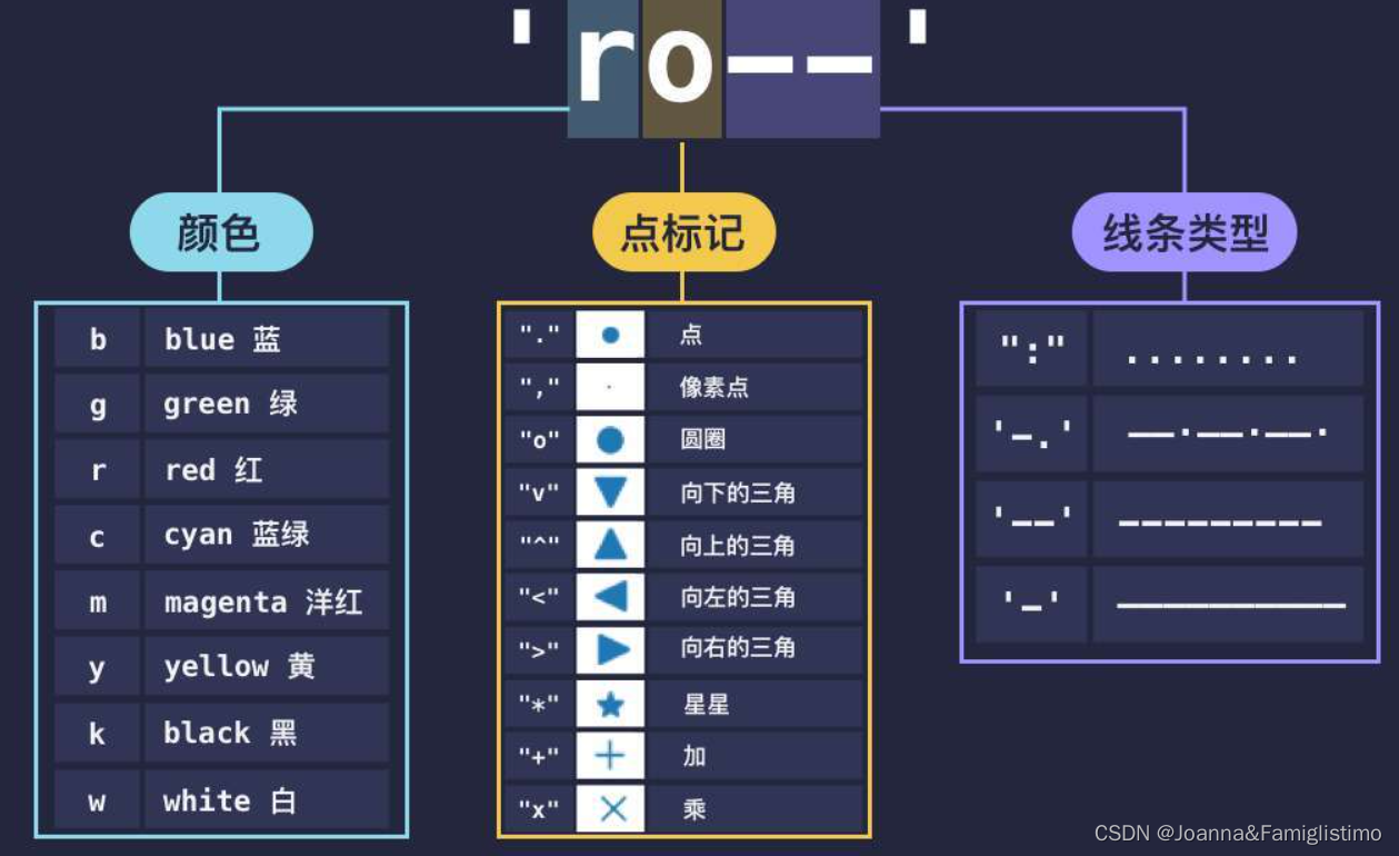 python matplotlib 曲线图 动态正弦曲线_柱状图_05